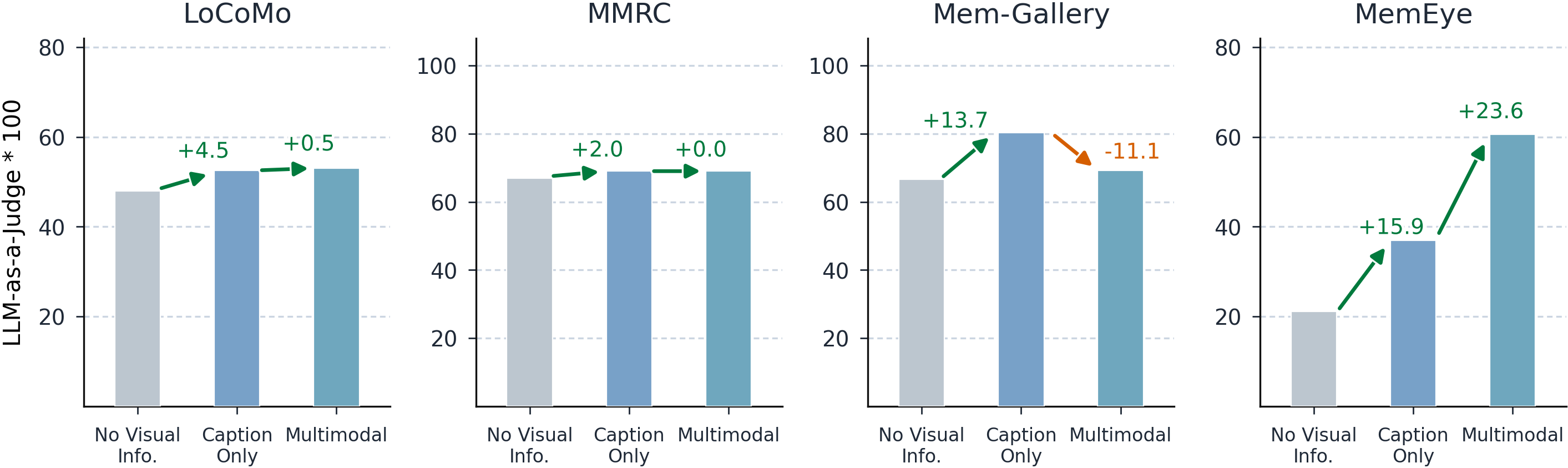 Visual irreplaceability comparison