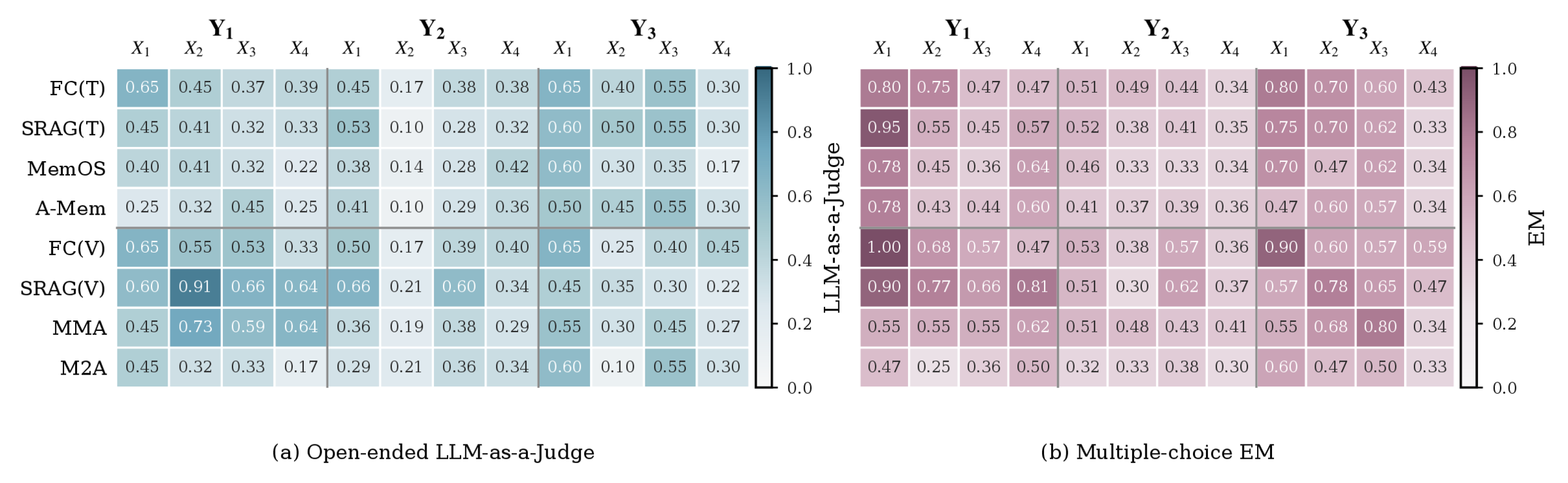 Cell-level performance heatmap