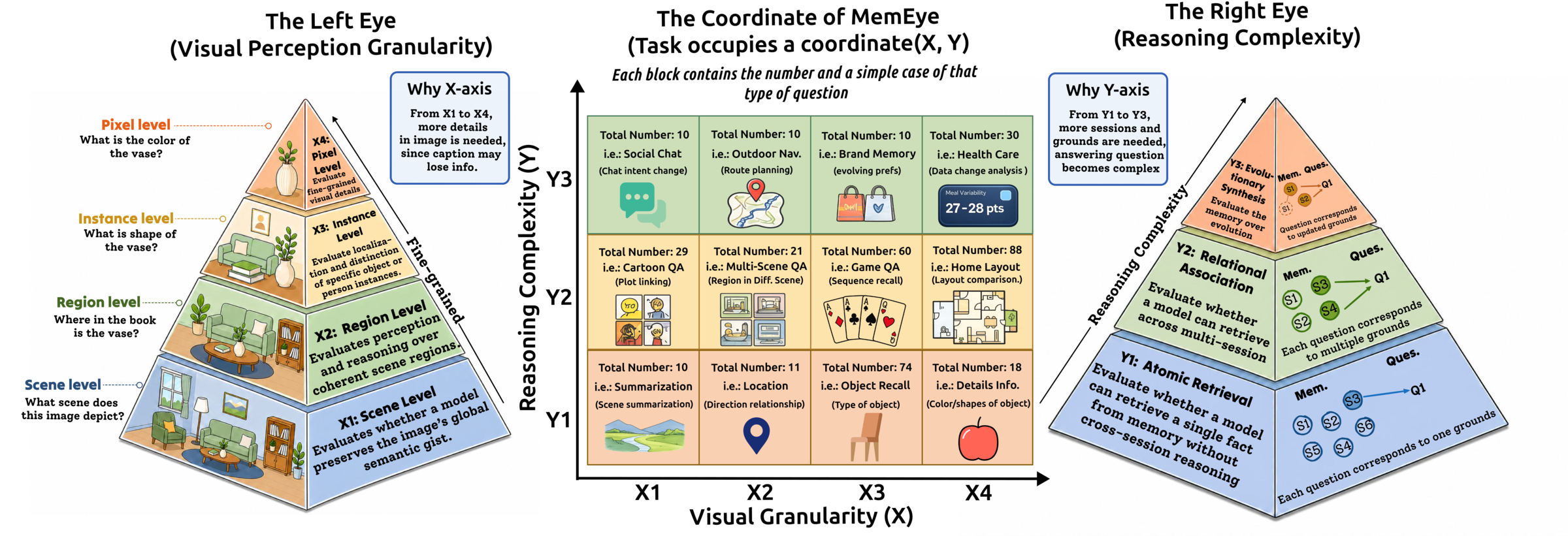 MemEye XY-axis taxonomy